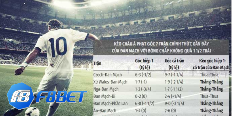 SBOBET F8bet